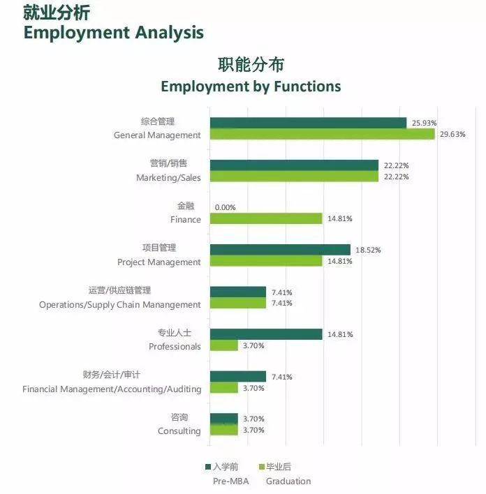 MBA考生必讀：MBA的就業前景和薪酬水平如何？