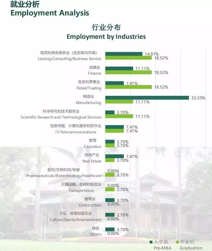 MBA考生必讀：MBA的就業前景和薪酬水平如何？