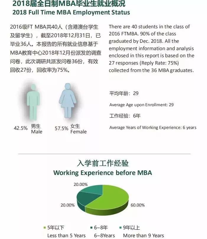 MBA考生必讀：MBA的就業前景和薪酬水平如何？