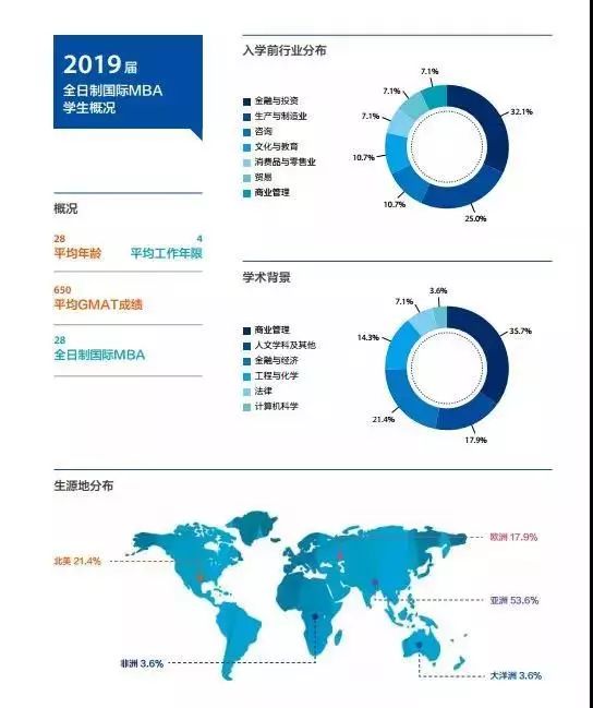 MBA考生必讀：MBA的就業前景和薪酬水平如何？