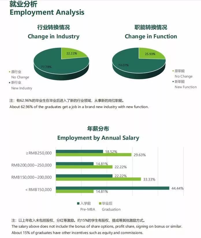 MBA考生必讀：MBA的就業前景和薪酬水平如何？