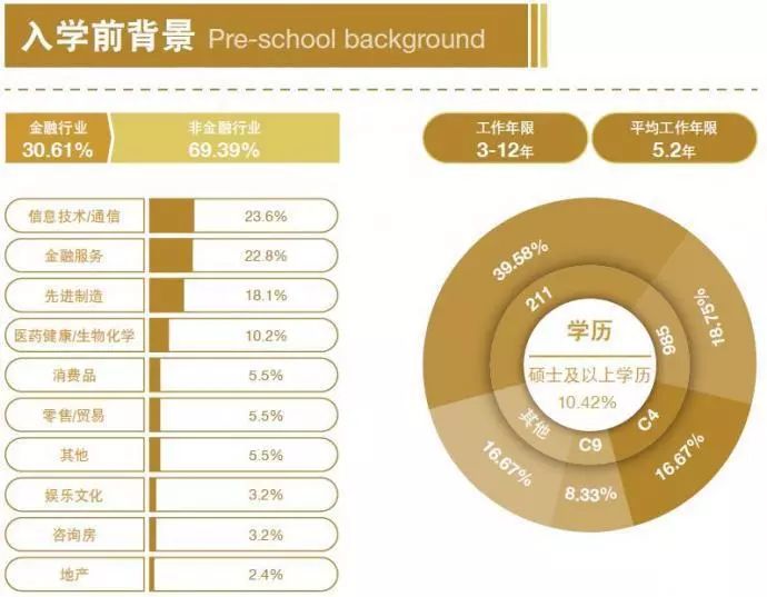 MBA考生必讀：MBA的就業前景和薪酬水平如何？