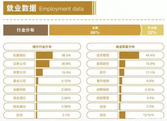 MBA考生必讀：MBA的就業前景和薪酬水平如何？