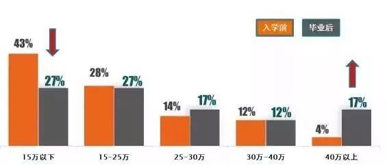 MBA考生必讀：MBA的就業前景和薪酬水平如何？