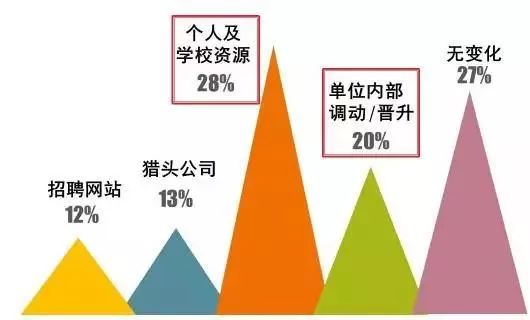 MBA考生必讀：MBA的就業前景和薪酬水平如何？