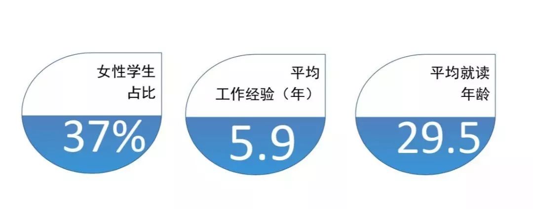 MBA考生必讀：MBA的就業前景和薪酬水平如何？