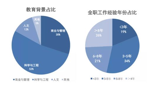 MBA考生必讀：MBA的就業前景和薪酬水平如何？