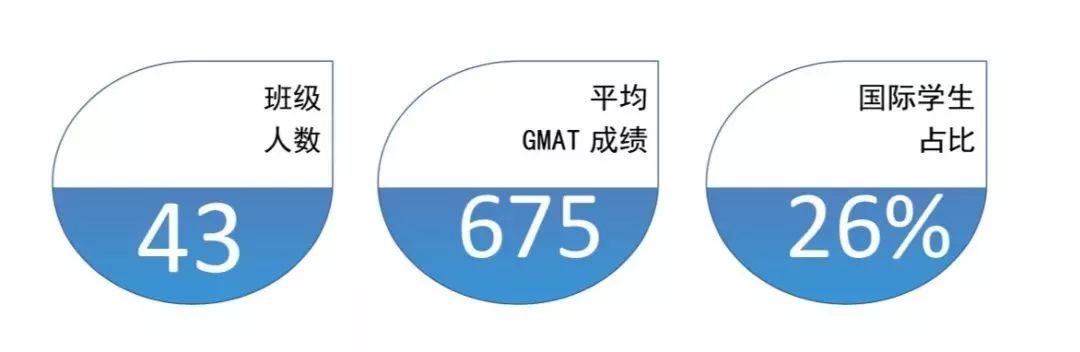 MBA考生必讀：MBA的就業前景和薪酬水平如何？