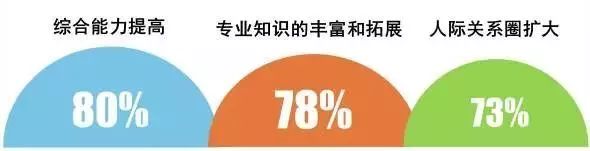 MBA考生必讀：MBA的就業前景和薪酬水平如何？