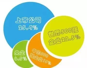 MBA考生必讀：MBA的就業前景和薪酬水平如何？