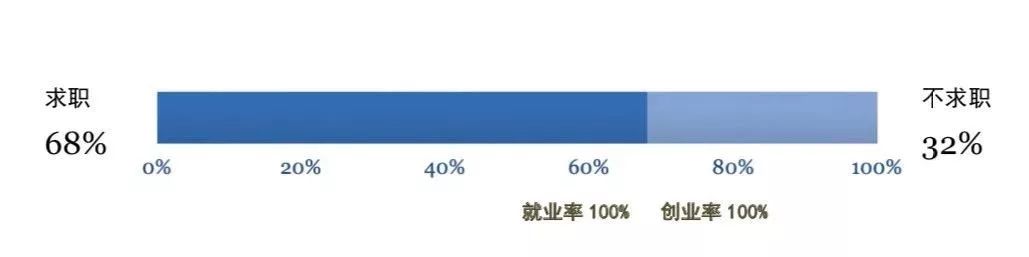 MBA考生必讀：MBA的就業前景和薪酬水平如何？