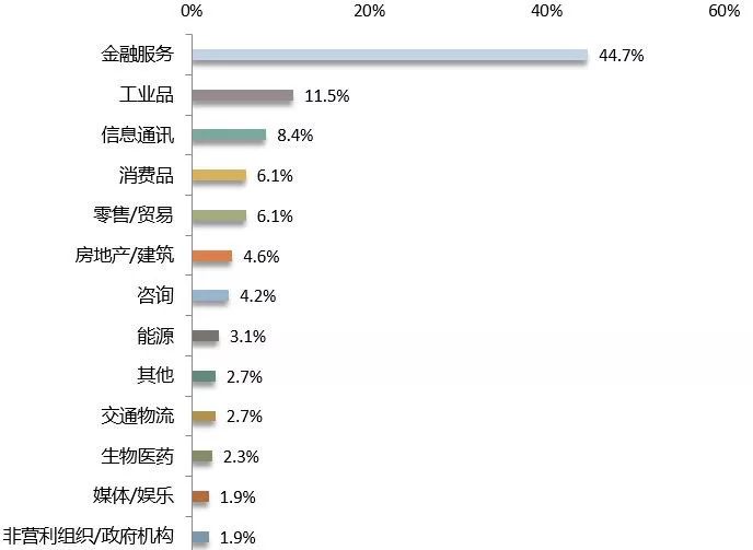MBA考生必讀：MBA的就業前景和薪酬水平如何？
