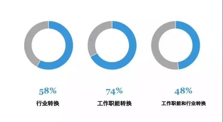 MBA考生必讀：MBA的就業前景和薪酬水平如何？