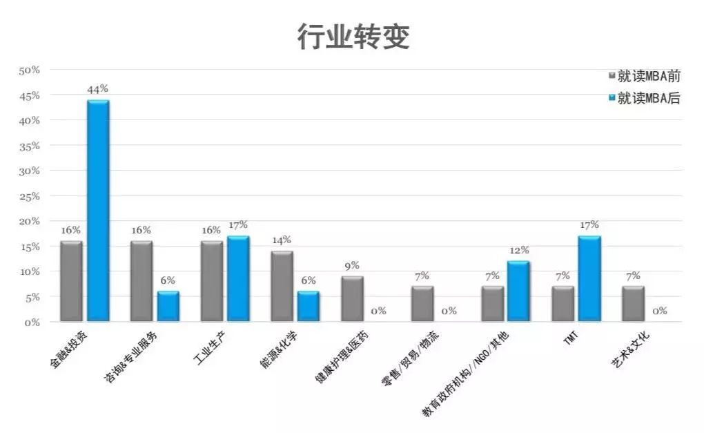 MBA考生必讀：MBA的就業前景和薪酬水平如何？