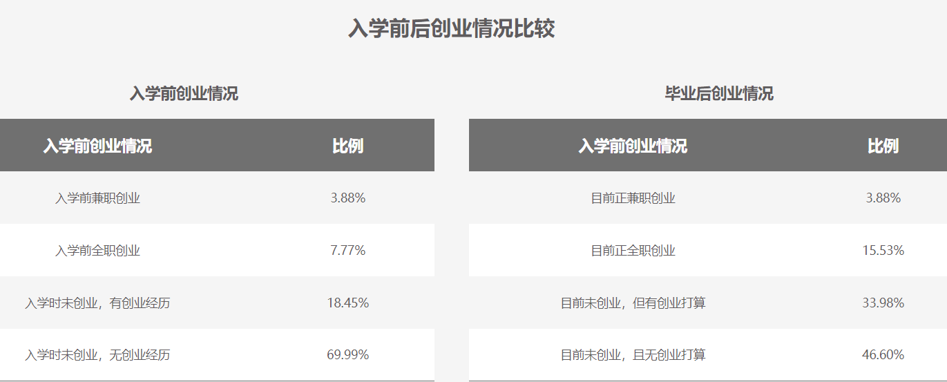 MBA考生必讀：MBA的就業前景和薪酬水平如何？