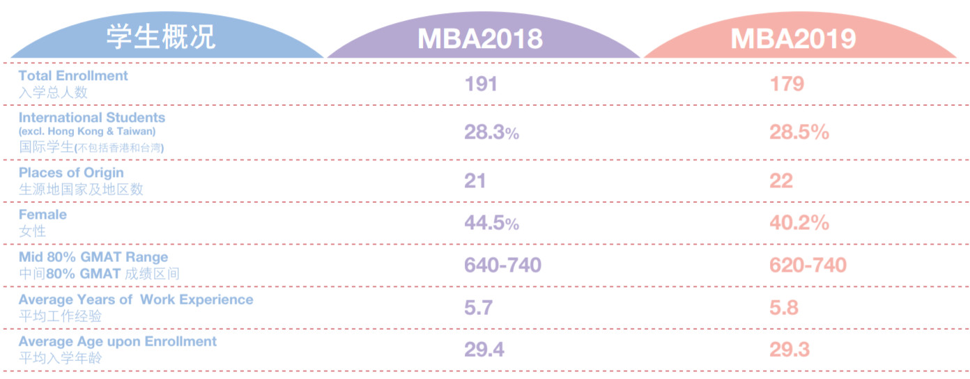 MBA考生必讀：MBA的就業前景和薪酬水平如何？