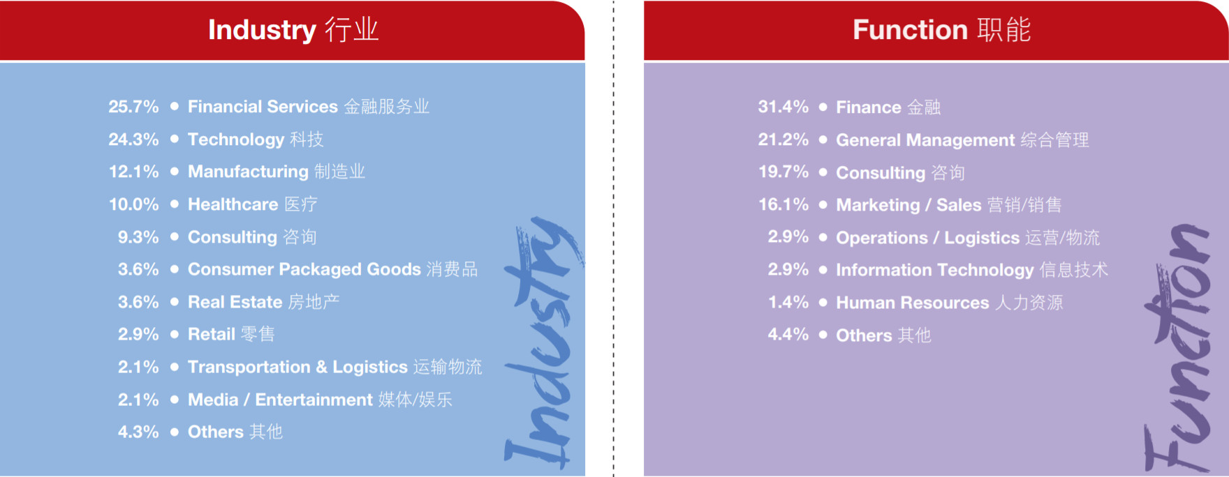 MBA考生必讀：MBA的就業前景和薪酬水平如何？