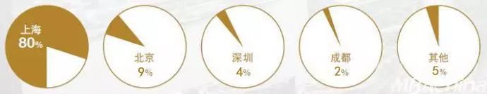 MBA考生必讀：MBA的就業前景和薪酬水平如何？