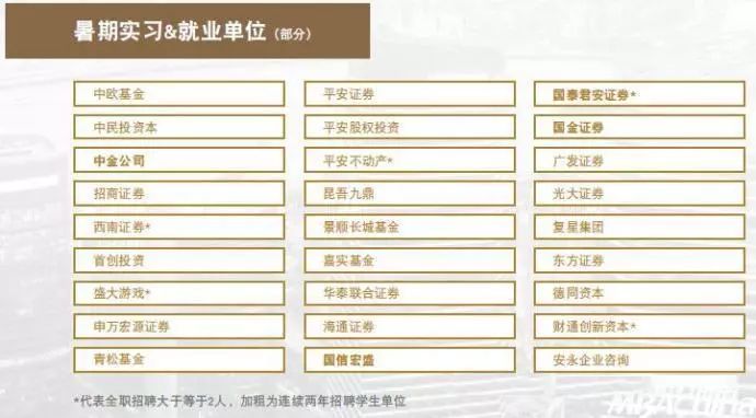MBA考生必讀：MBA的就業前景和薪酬水平如何？