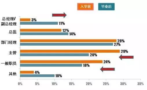 MBA考生必讀：MBA的就業前景和薪酬水平如何？