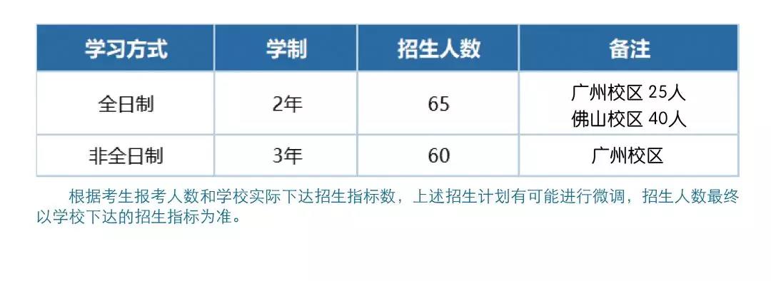 2020年廣東財經大學MBA招生簡章