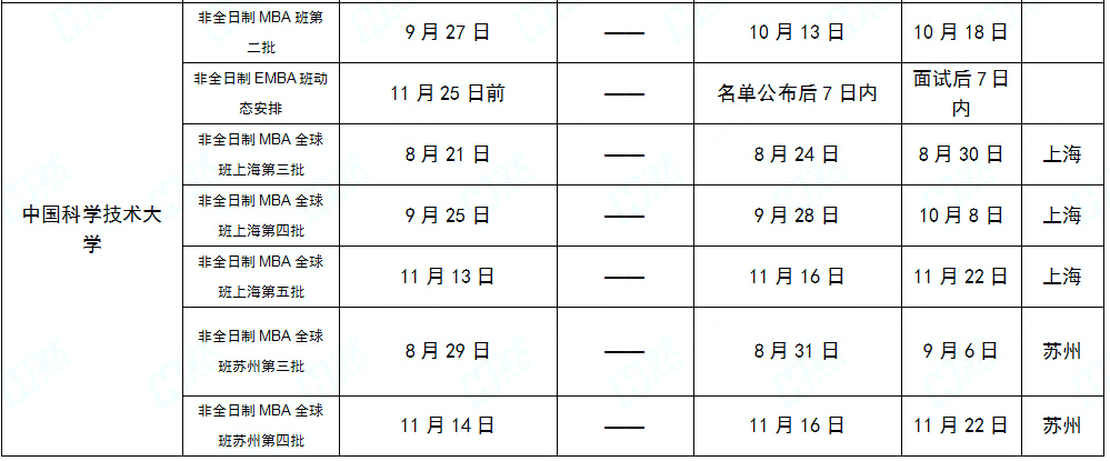2019年下半年MBA提前面試院校批次匯總