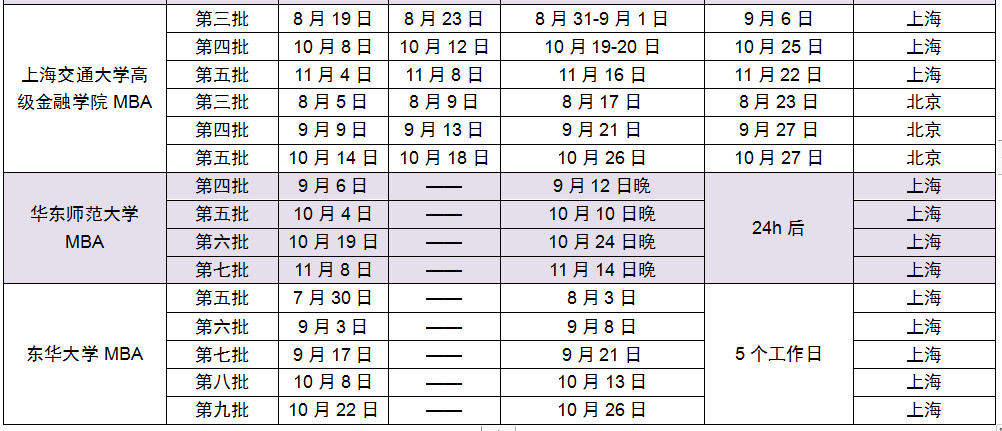 2019年下半年MBA提前面試院校批次匯總
