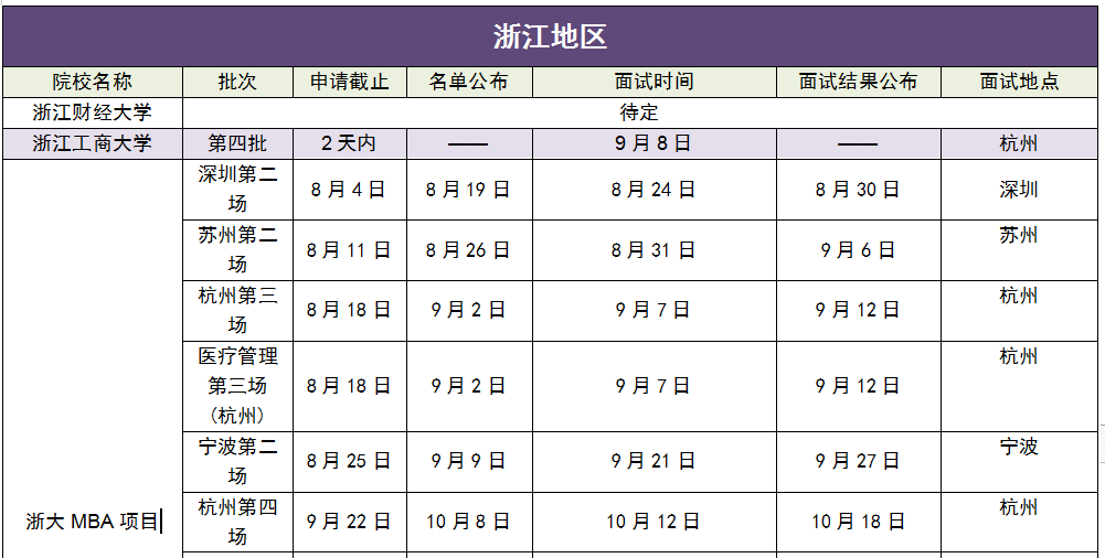 2019年下半年MBA提前面試院校批次匯總