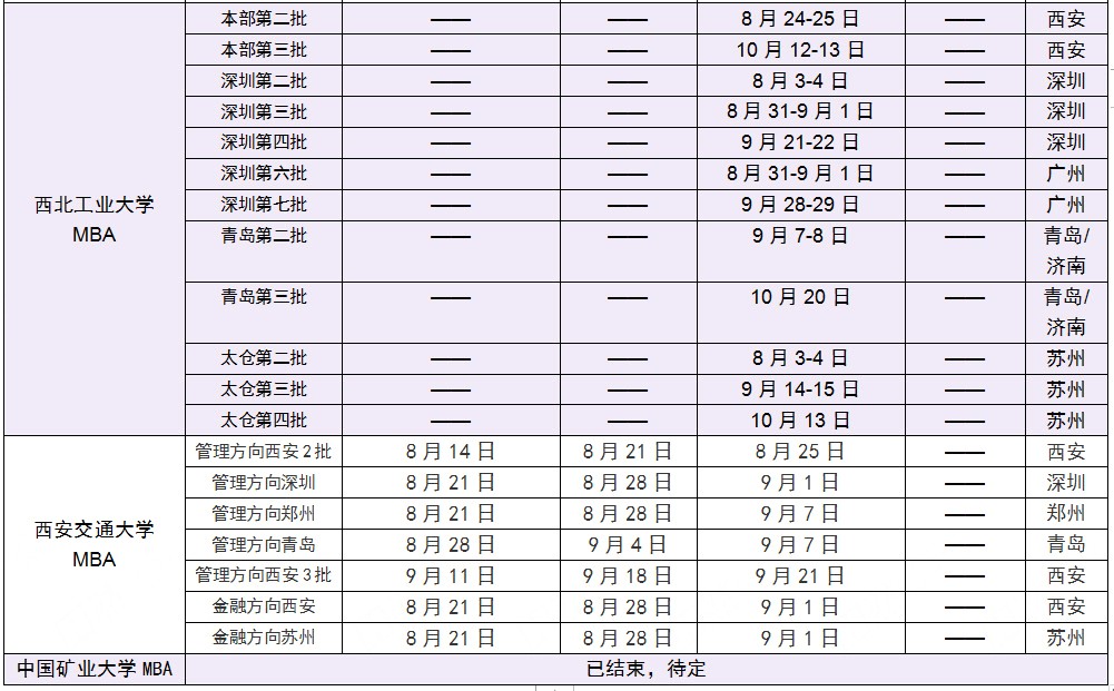 2019年下半年MBA提前面試院校批次匯總