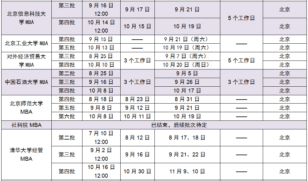 2019年下半年MBA提前面試院校批次匯總