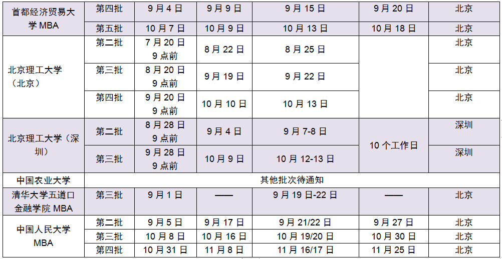 2019年下半年MBA提前面試院校批次匯總