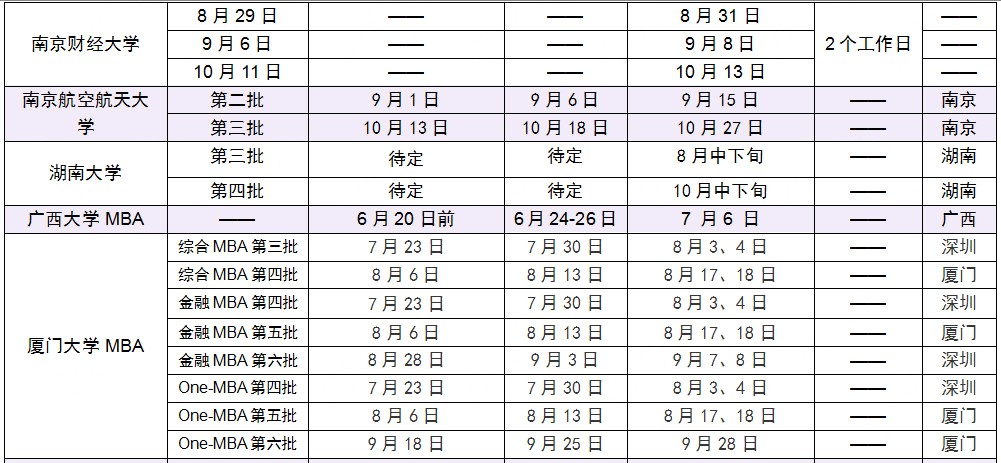 2019年下半年MBA提前面試院校批次匯總