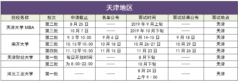 2019年下半年MBA提前面試院校批次匯總