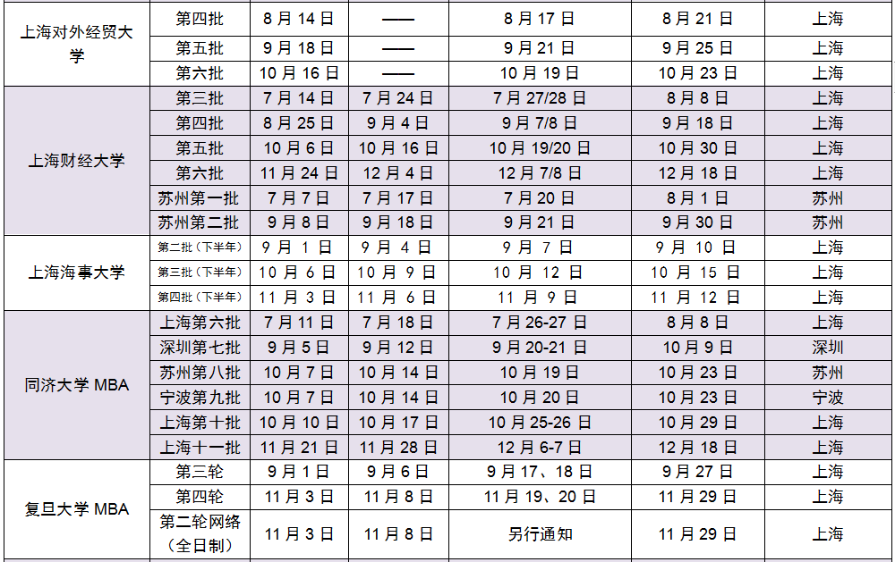 2019年下半年MBA提前面試院校批次匯總