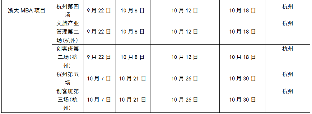2019年下半年MBA提前面試院校批次匯總