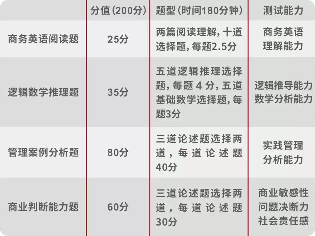 2020年北大匯豐EMBA招生簡章