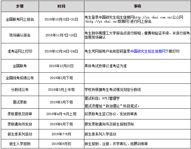 華南理工大學兩個MEM項目怎么選？