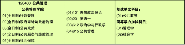 2020年南京審計(jì)大學(xué)MPA招生簡(jiǎn)章
