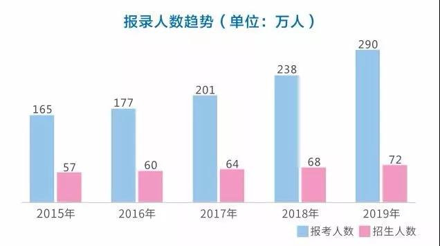 2020年MBA學(xué)費(fèi)上漲，所以MBA要早點(diǎn)考！
