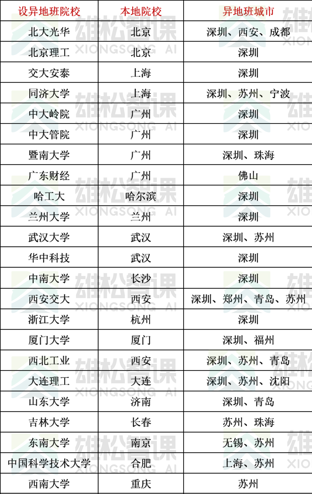 【華章解讀】MBA異地班與本部班有哪些區別？