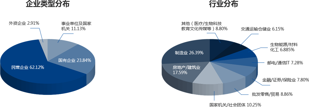 2020年華南理工大學(xué)EMBA招生