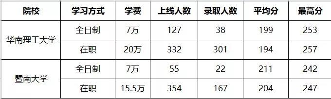 MBA提前面試沒通過怎么辦?