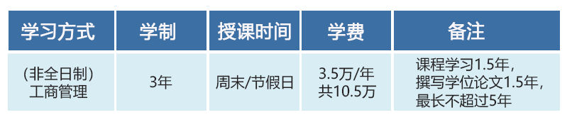 2020年廣州大學MBA招生簡章