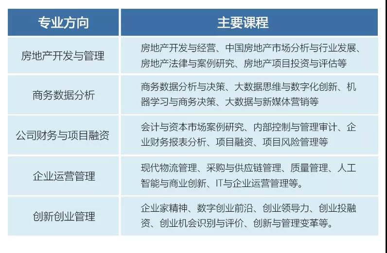 2020年廣州大學MBA招生簡章