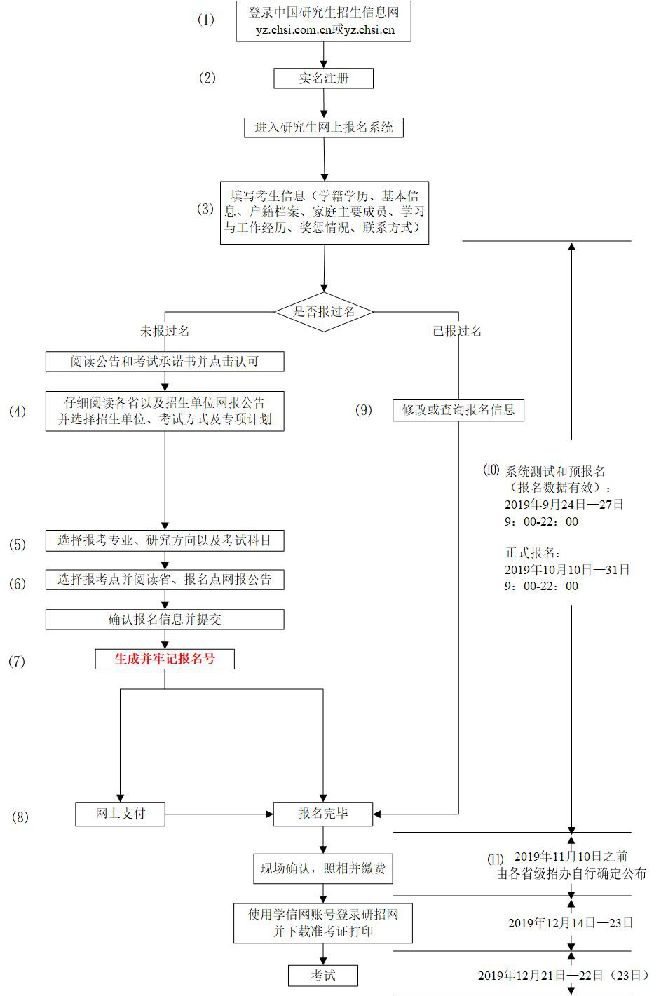MBA報(bào)名，填寫考生信息通道已開(kāi)通！