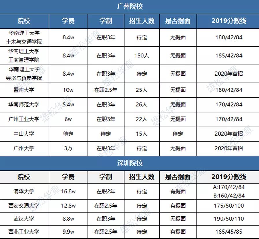 MEM新風口，今年是最佳的報考時機!