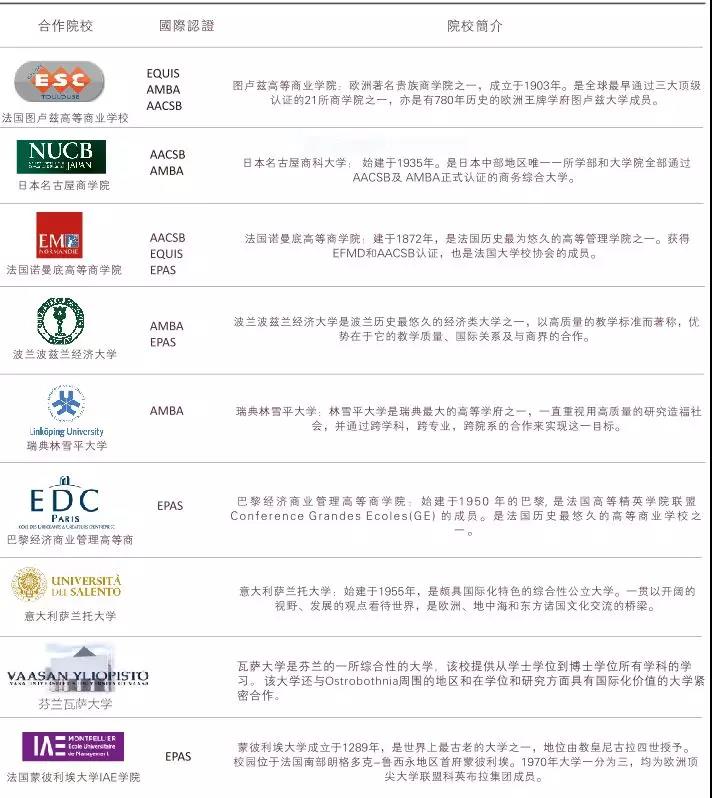 2020年暨南大學MBA招生簡章