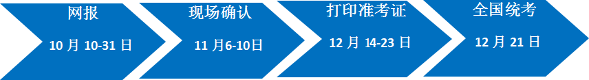 廣東工業(yè)大學(xué)2020年MBA/MPAcc網(wǎng)上報名圖文指引