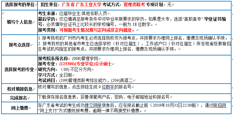 廣東工業(yè)大學(xué)2020年MBA/MPAcc網(wǎng)上報名圖文指引