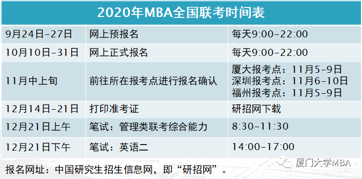 廈門大學2020MBA/EMBA（深圳班）網上報名指引